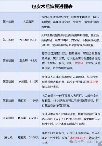 包皮手术后，为啥丁丁更小了？