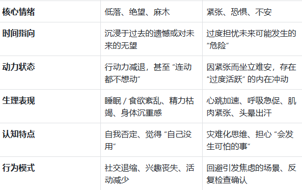 抑郁与焦虑：看似相似却截然不同的两种心理困境